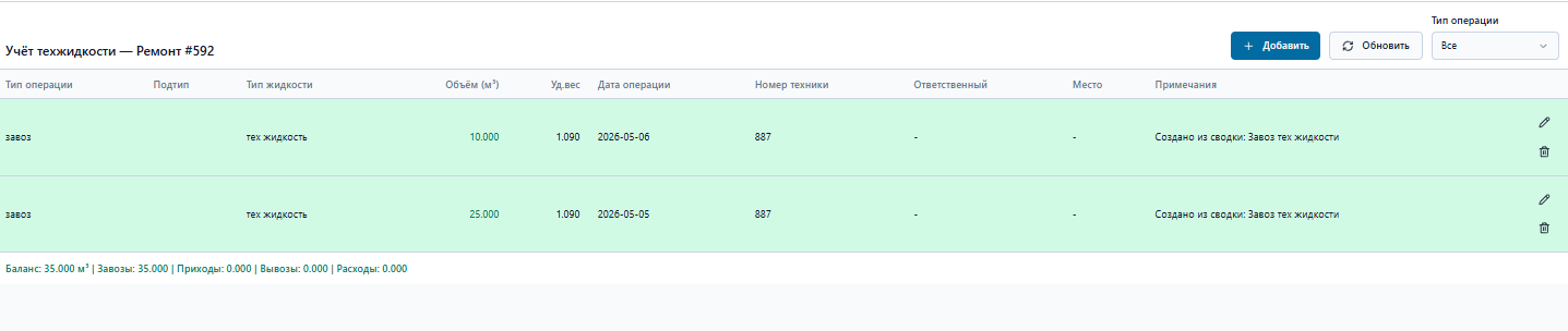 Закрытая суточная сводка